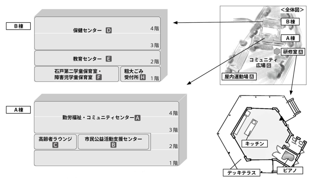 北本市栄市民活動交流センターMAP