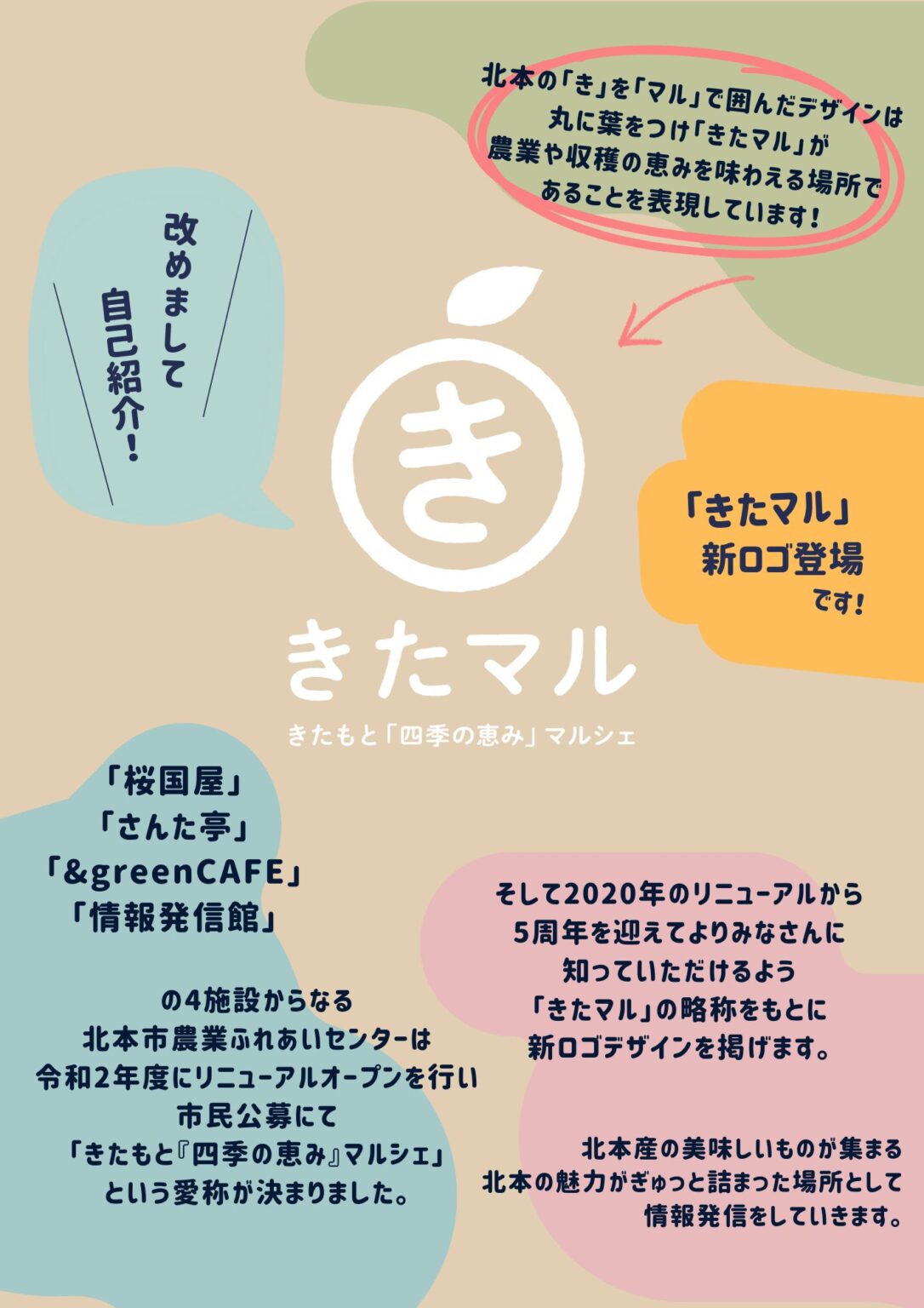きたもと四季の恵みマルシェの略称きたマルに